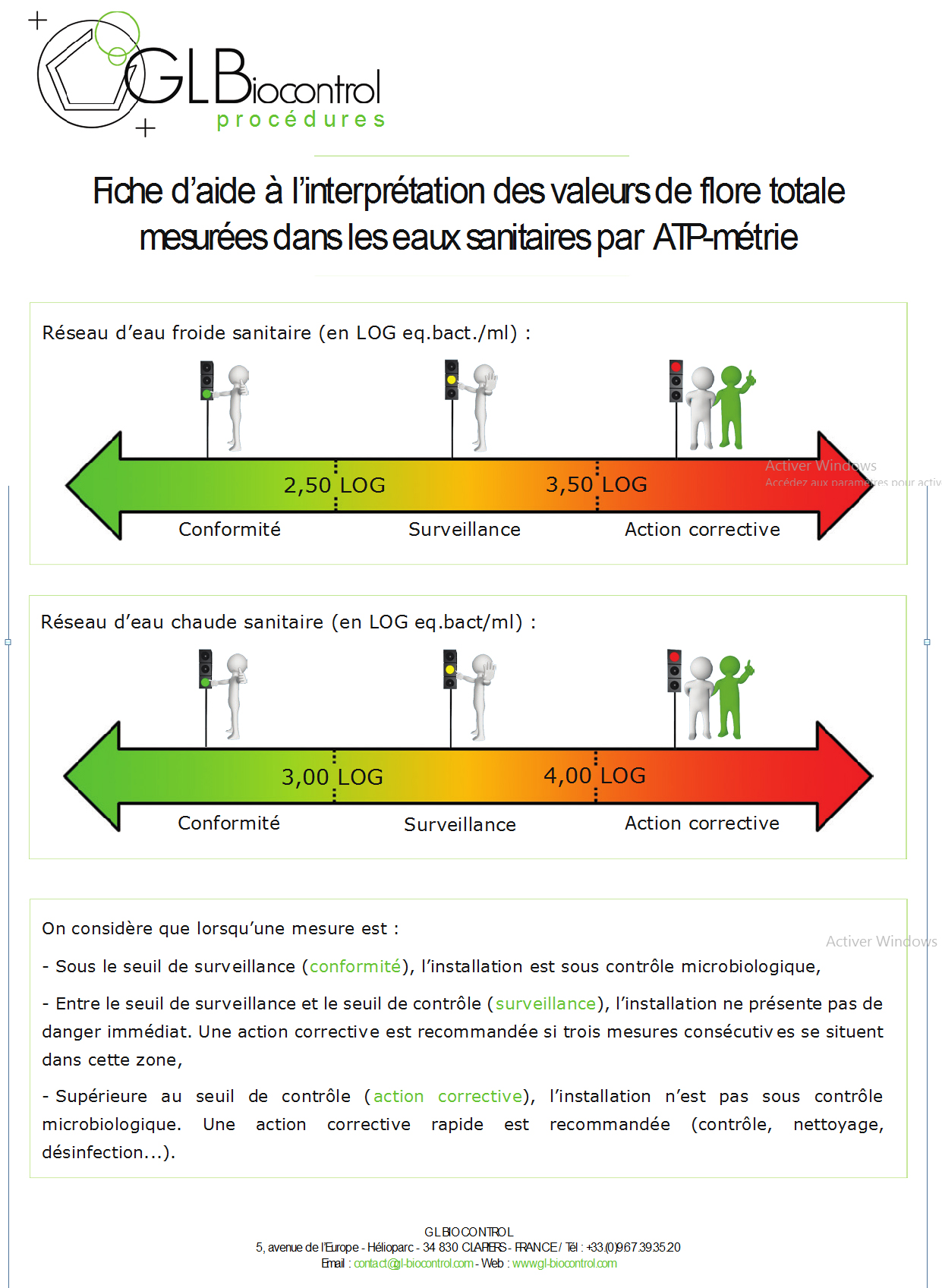 Comment interpréter les résultats de notre test ATP métrie avec Hp2O.
