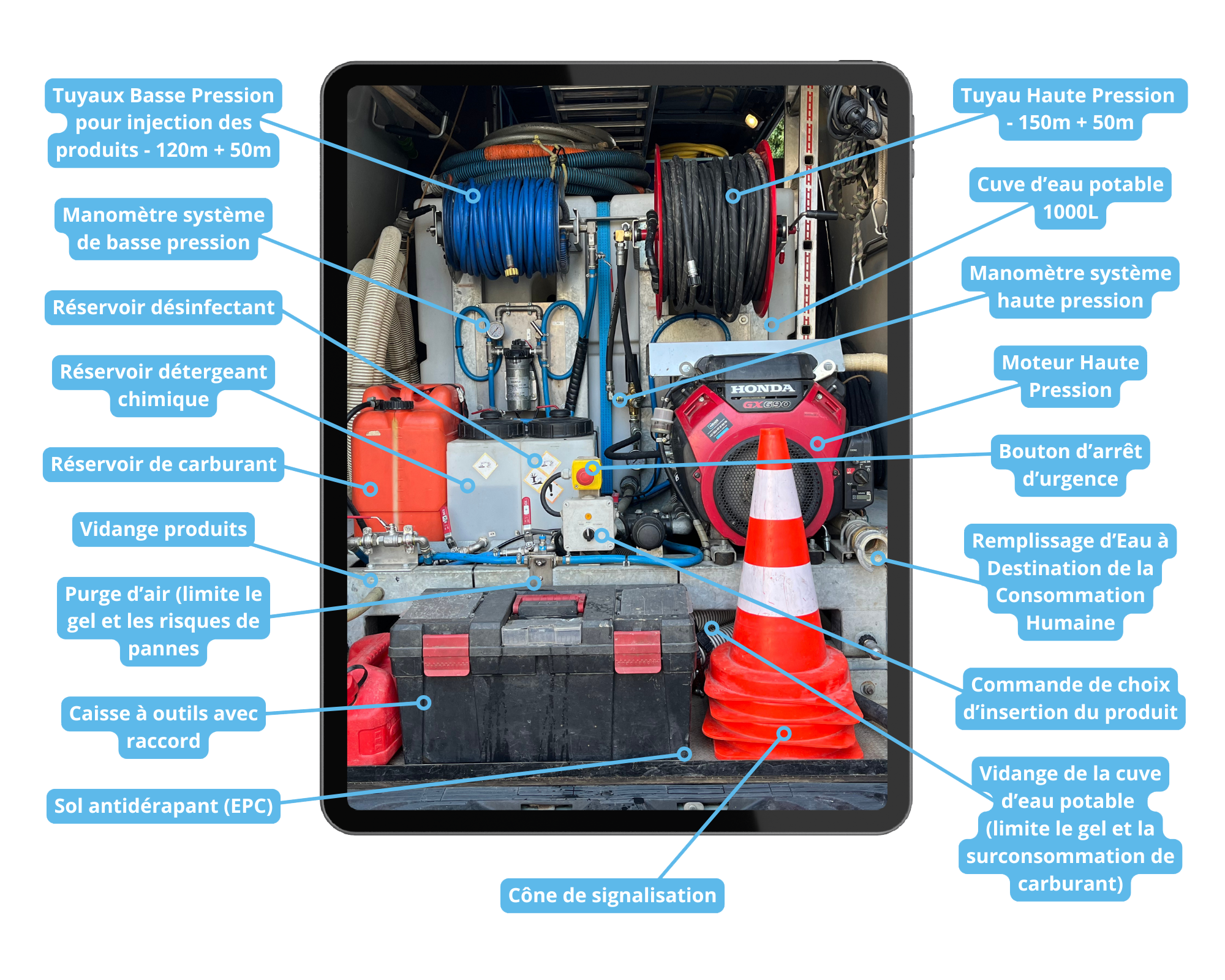 Descriptif de tout le matériel disponible dans nos unités 4x4 de nettoyage et désinfection.